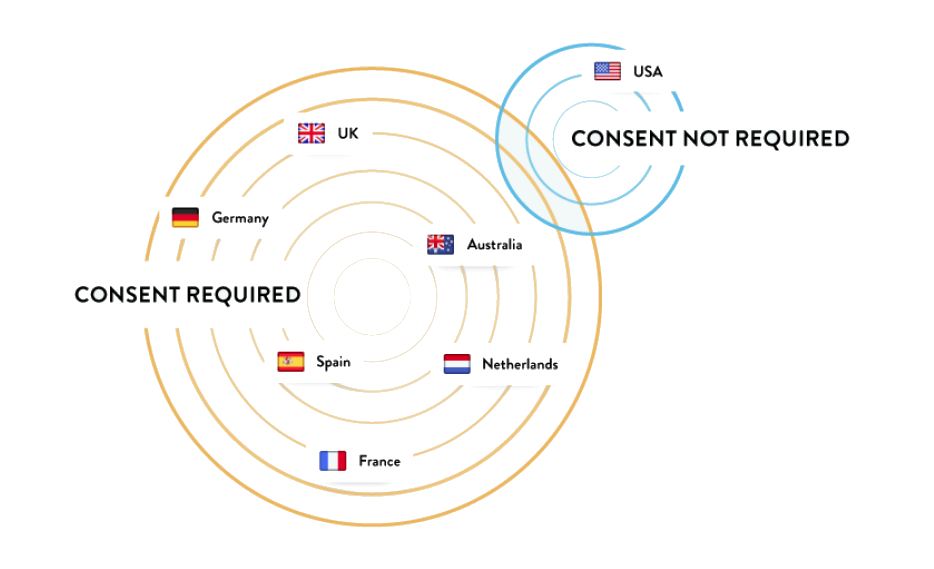 Email-Consent-Countries