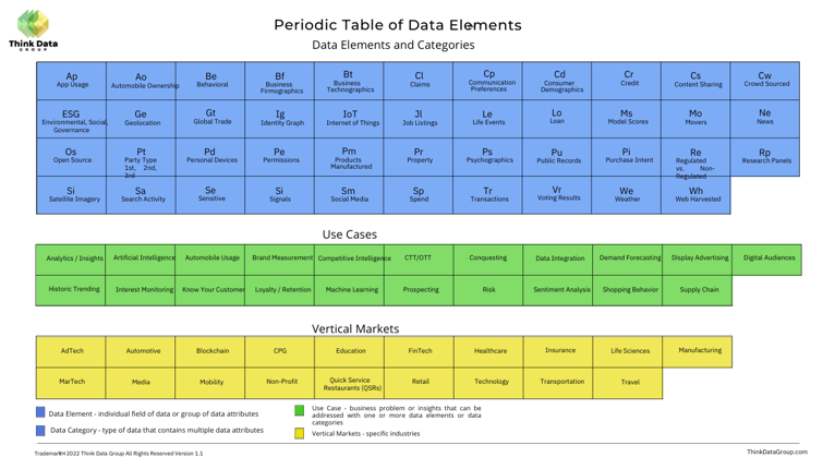 Periodic Table of Data Elements