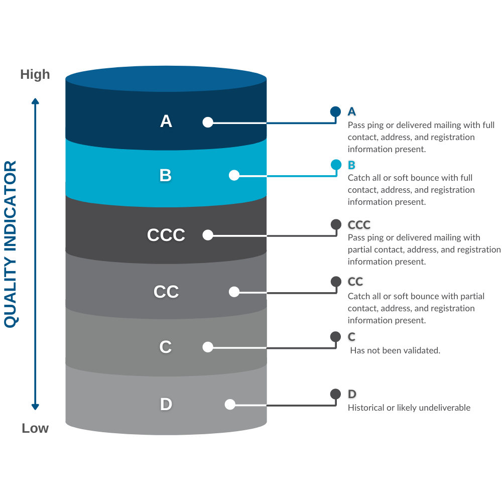 Copy of Finalized Data Quality Graphics (2)