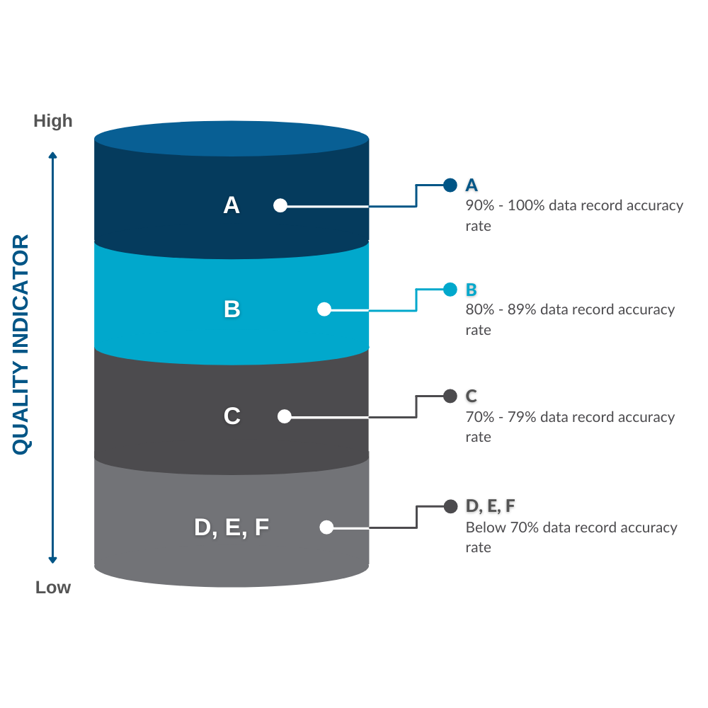 Copy of Finalized Data Quality Graphics (3)