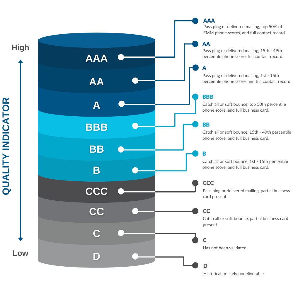 Copy of Finalized Data Quality Graphics Copy of Finalized Data Quality Graphics